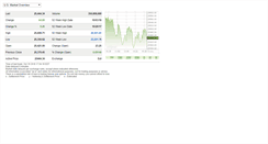 Desktop Screenshot of partners.marketcenter.com